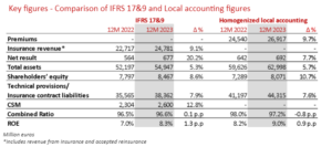 MAPFRE-RESULTS1