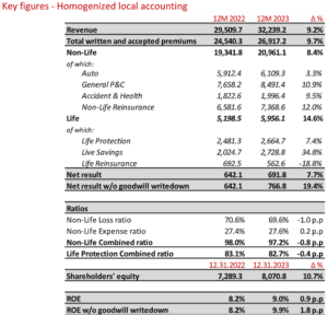 MAPFRE-RESULTS2