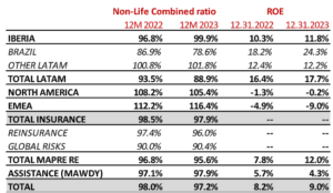 MAPFRE-RESULTS5