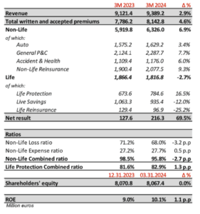 MAPFRE-key-figures
