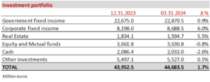 MAPFRE-investment-portfolio