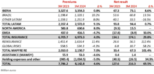 Information-by-region-and-business-unit